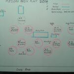 Sketch of property layout 2016
