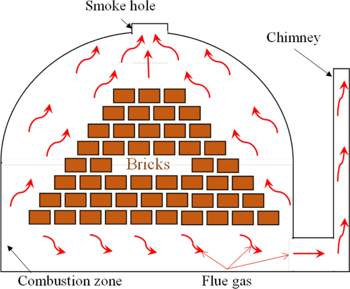 brick kiln diagram